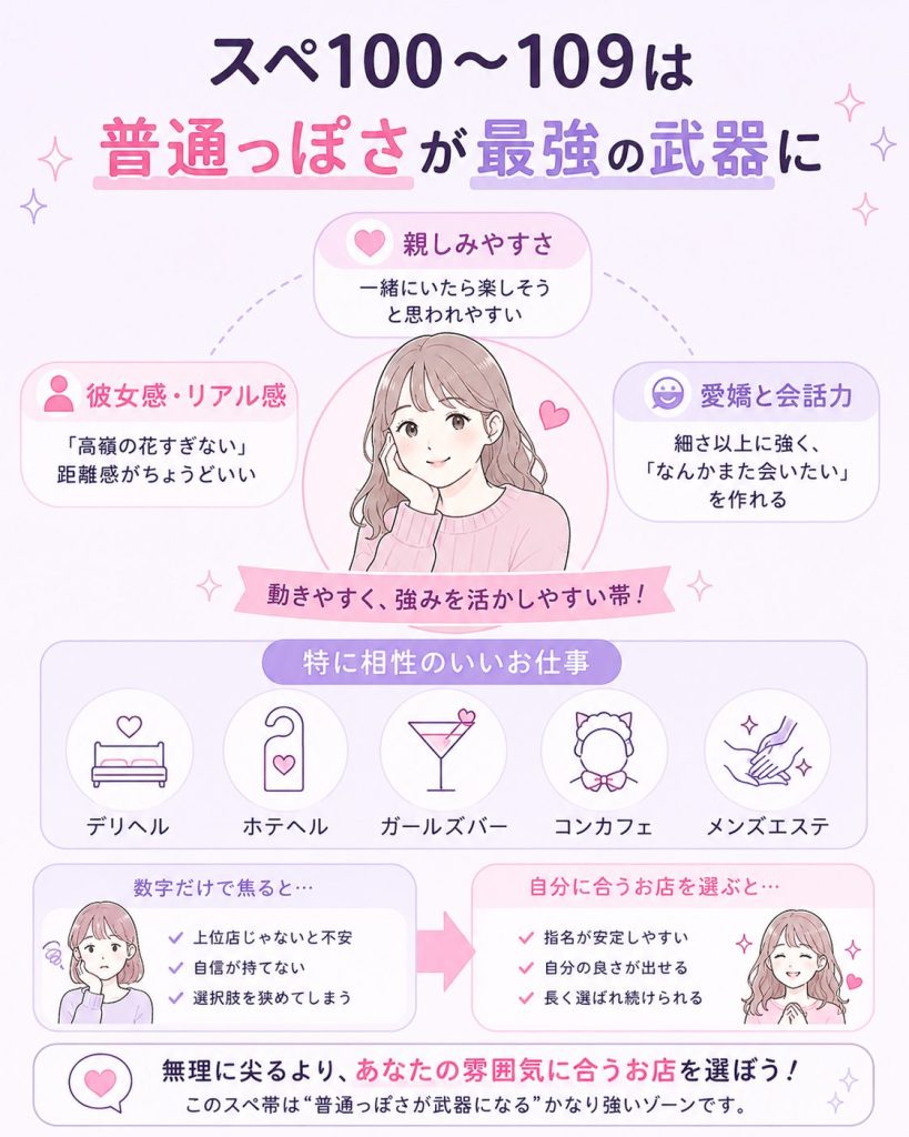 スペ100〜109は普通っぽさが最強の武器に