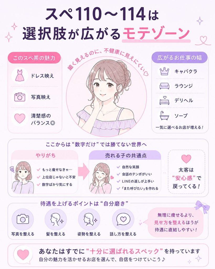 スペ110〜114は選択肢が広がるモテゾーン