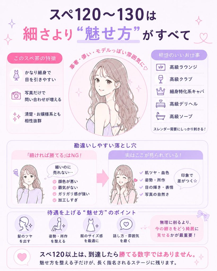 スペ120〜130は細さより魅せ方がすべて