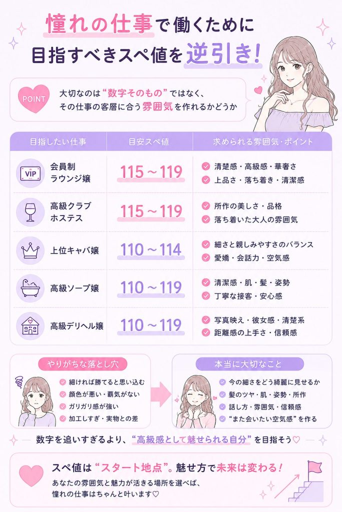 憧れの仕事で働くために目指すべきスペ値を逆引き